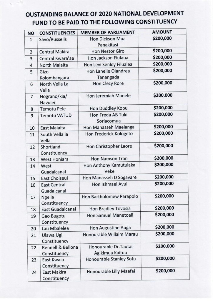 Wale says $200,000 NDF funded by PRC to 39 Government MPs is shameful 1 List of recepient constituencies for PRC Funded NDF 1