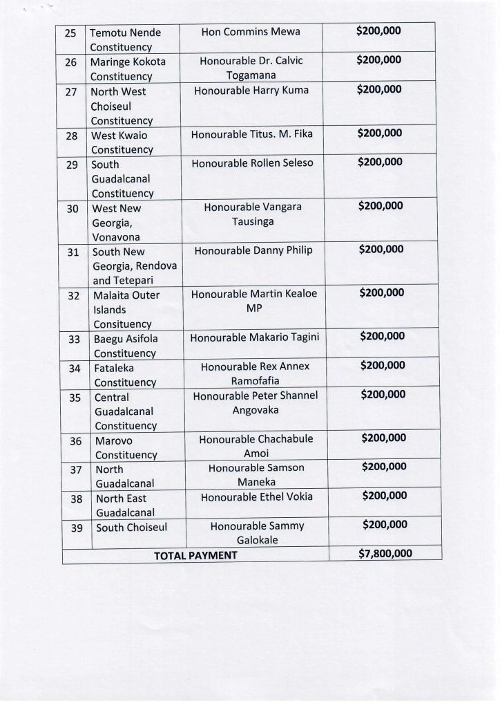 Wale says $200,000 NDF funded by PRC to 39 Government MPs is shameful 2 Remaining list of recepient constituencies for PRC Funded NDF 1