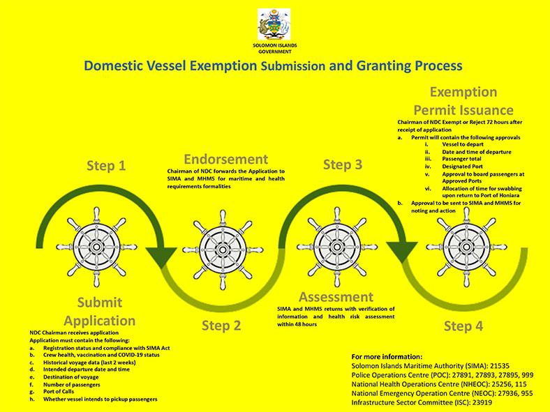 Final 2 Domestic Shpping Exemption and Passenger travel confirmation 1